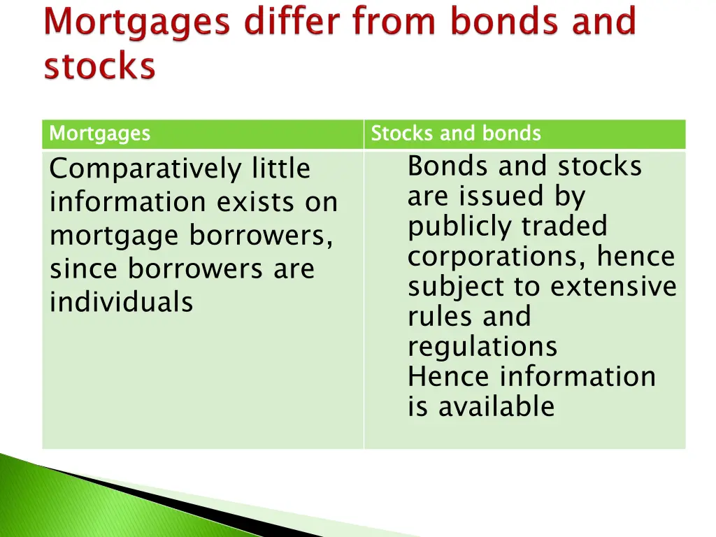 mortgages comparatively little information exists