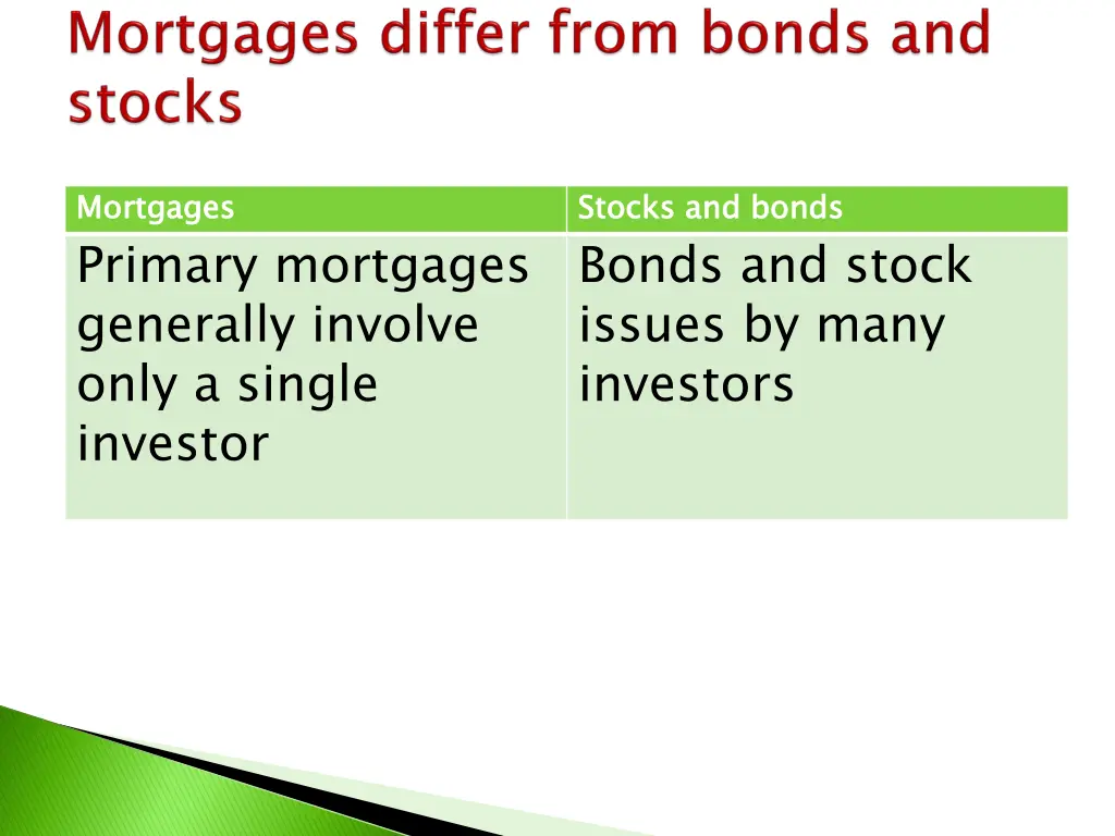 mortgages primary mortgages generally involve