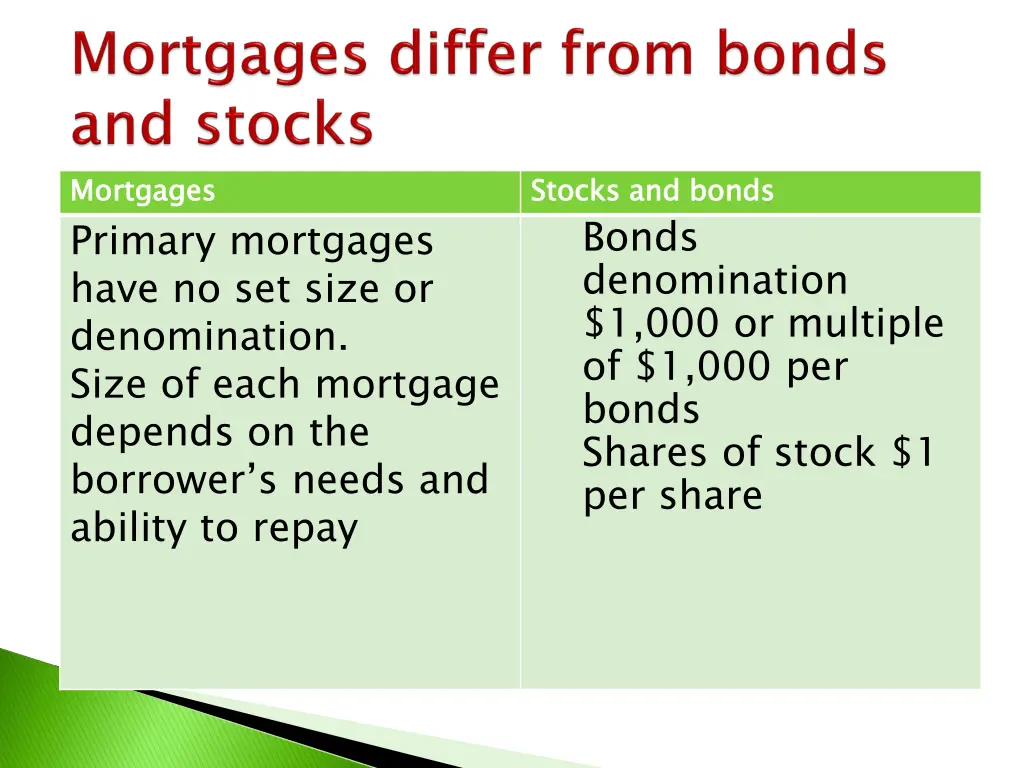 mortgages primary mortgages have no set size