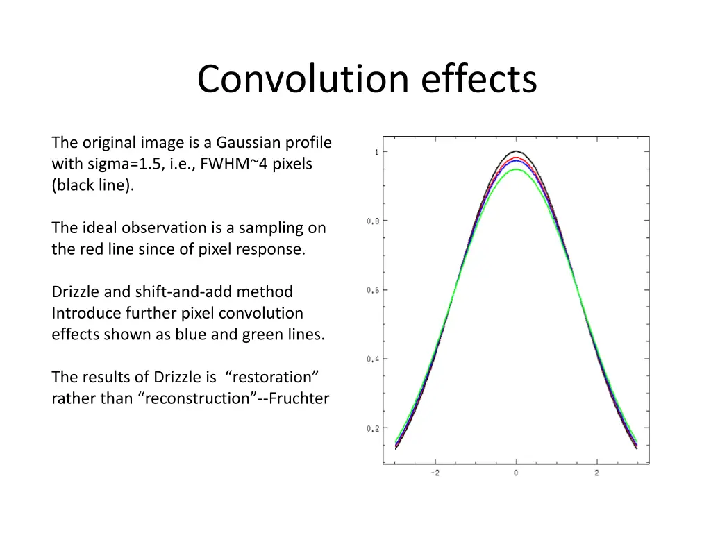 convolution effects