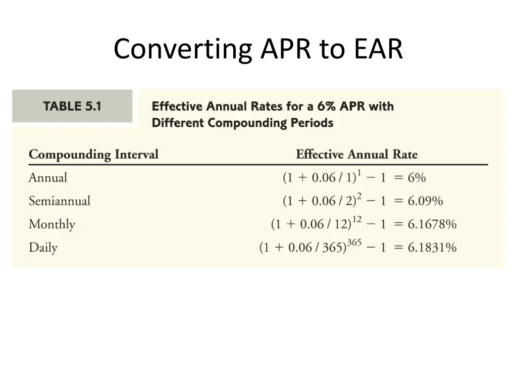 converting apr to ear 1