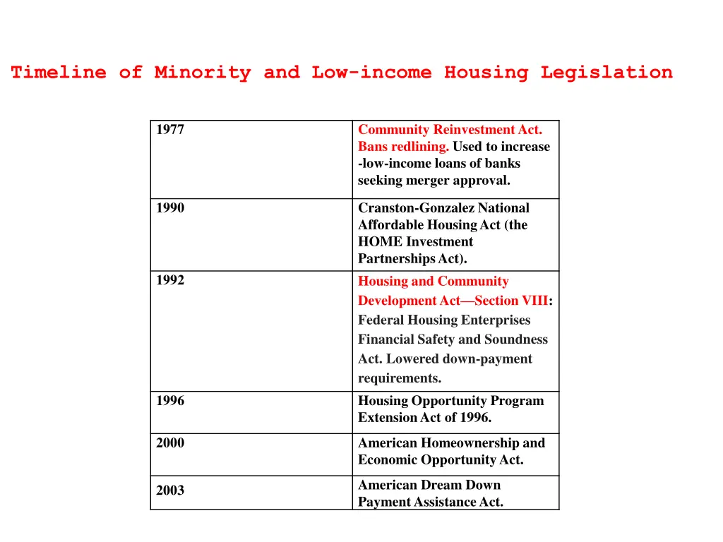 timeline of minority and low income housing