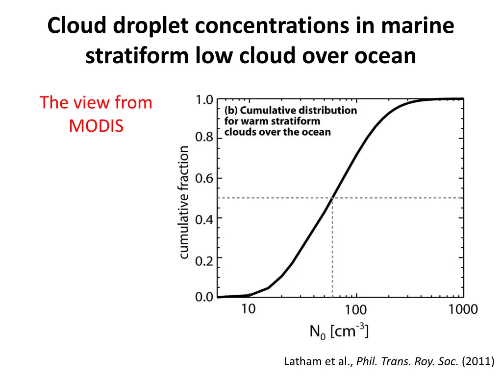 cloud droplet concentrations in marine stratiform