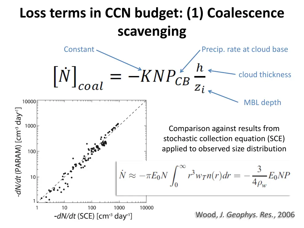 loss terms in ccn budget 1 coalescence scavenging