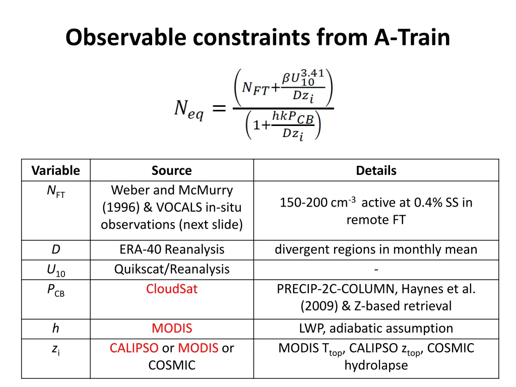 observable constraints from a train