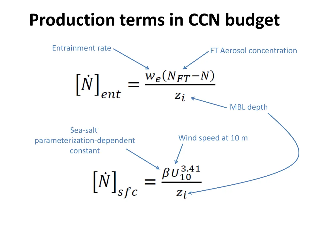 production terms in ccn budget