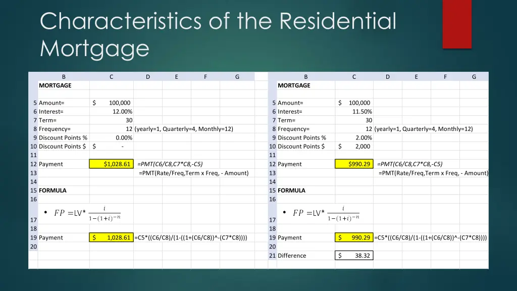 characteristics of the residential mortgage 3