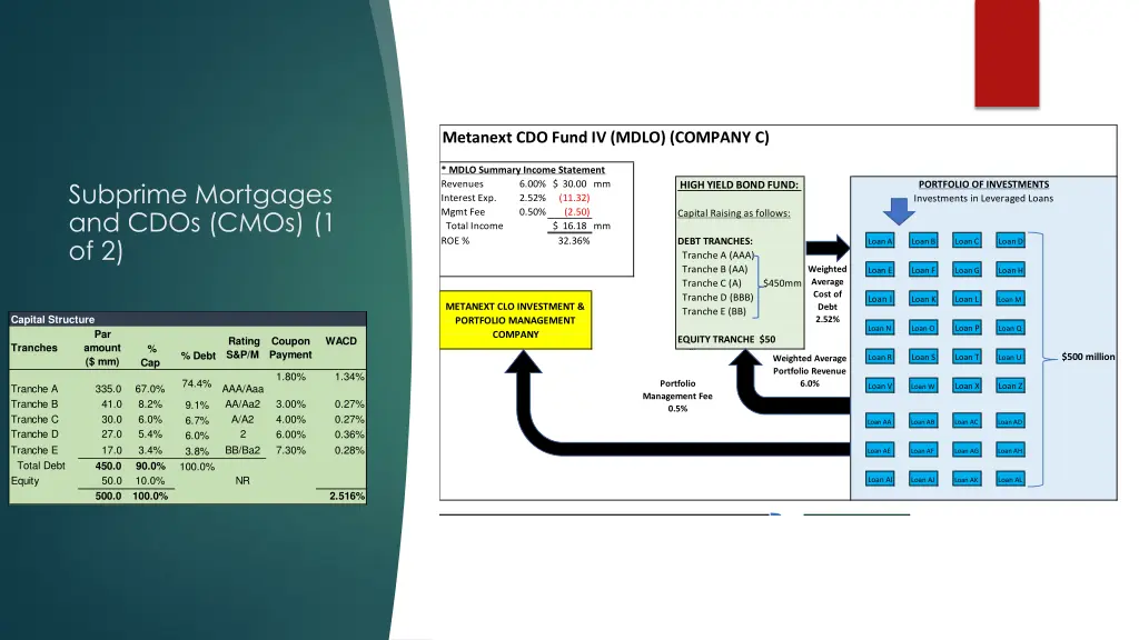 metanext cdo fund iv mdlo company c