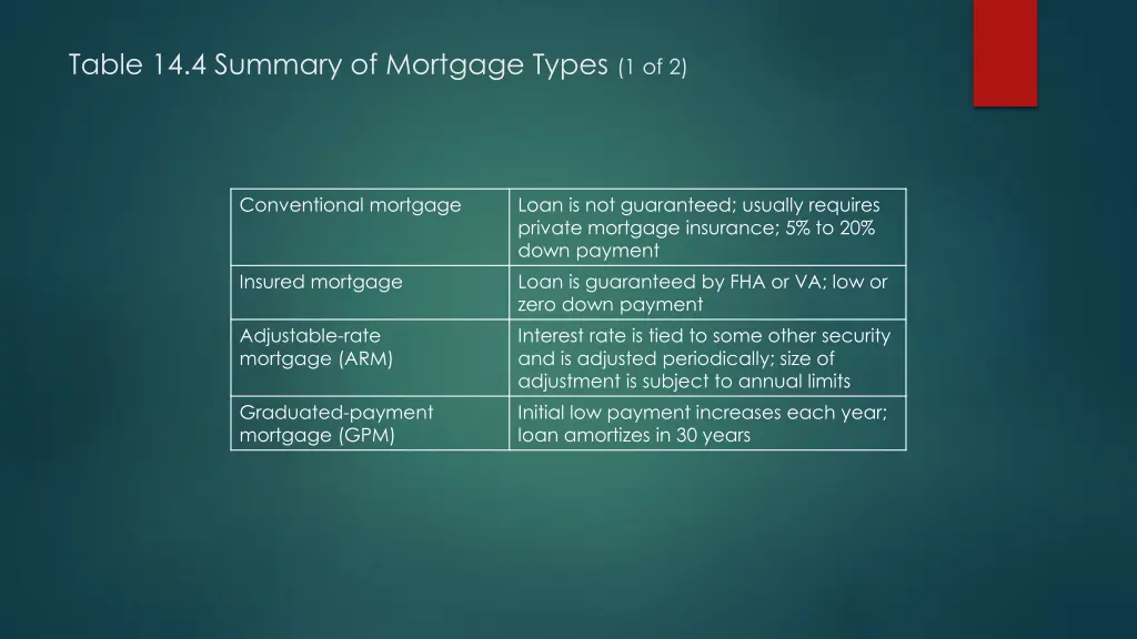 table 14 4 summary of mortgage types 1 of 2