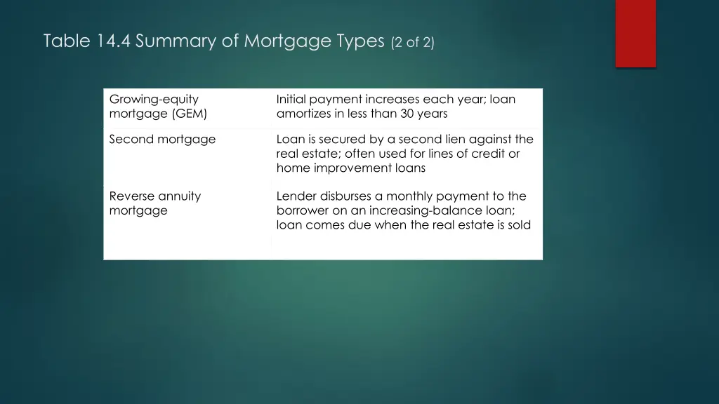 table 14 4 summary of mortgage types 2 of 2