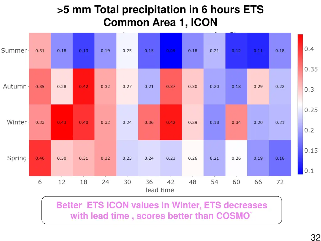 5 mm total precipitation in 6 hours ets common 1