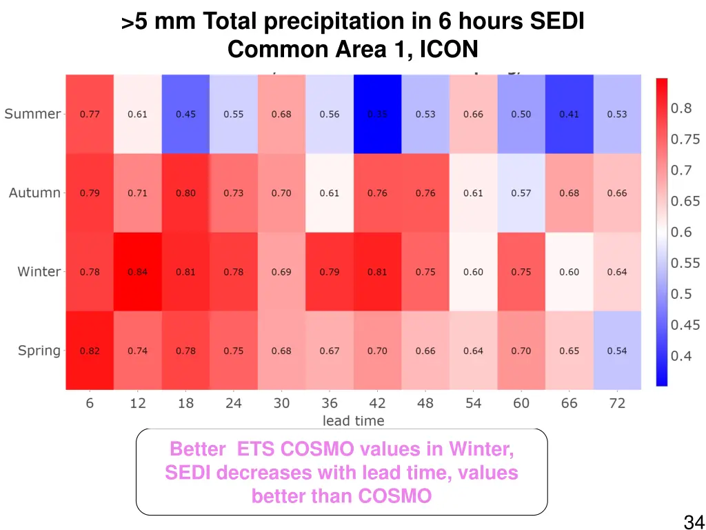 5 mm total precipitation in 6 hours sedi common 1