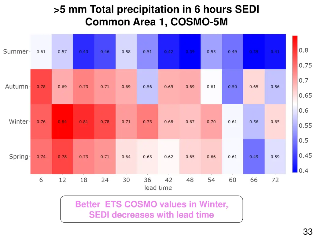 5 mm total precipitation in 6 hours sedi common