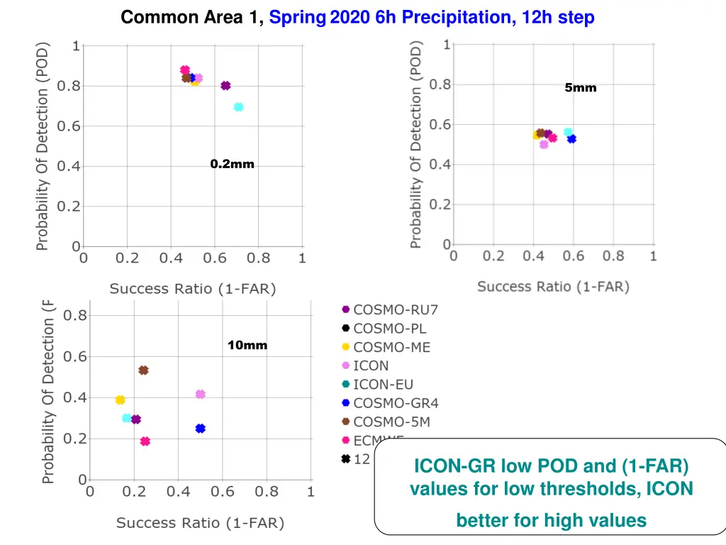 common area 1 spring2020 6h precipitation 12h step