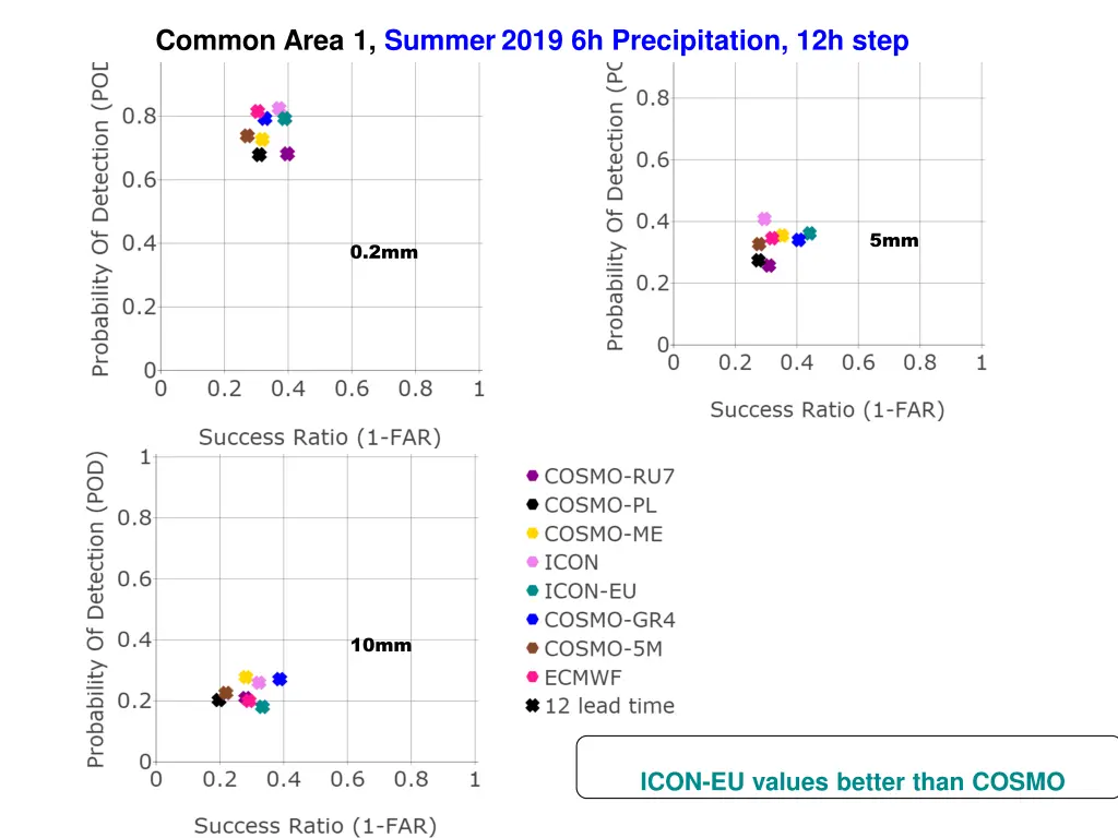 common area 1 summer2019 6h precipitation 12h step