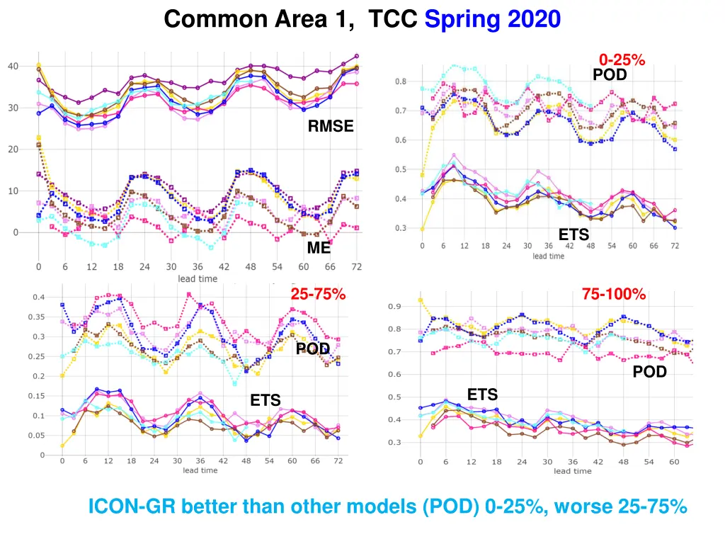 common area 1 tcc spring 2020