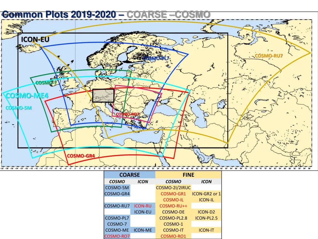 common plots 2019 2020 coarse cosmo