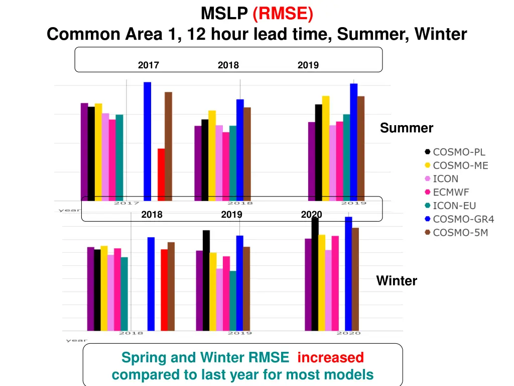 mslp rmse