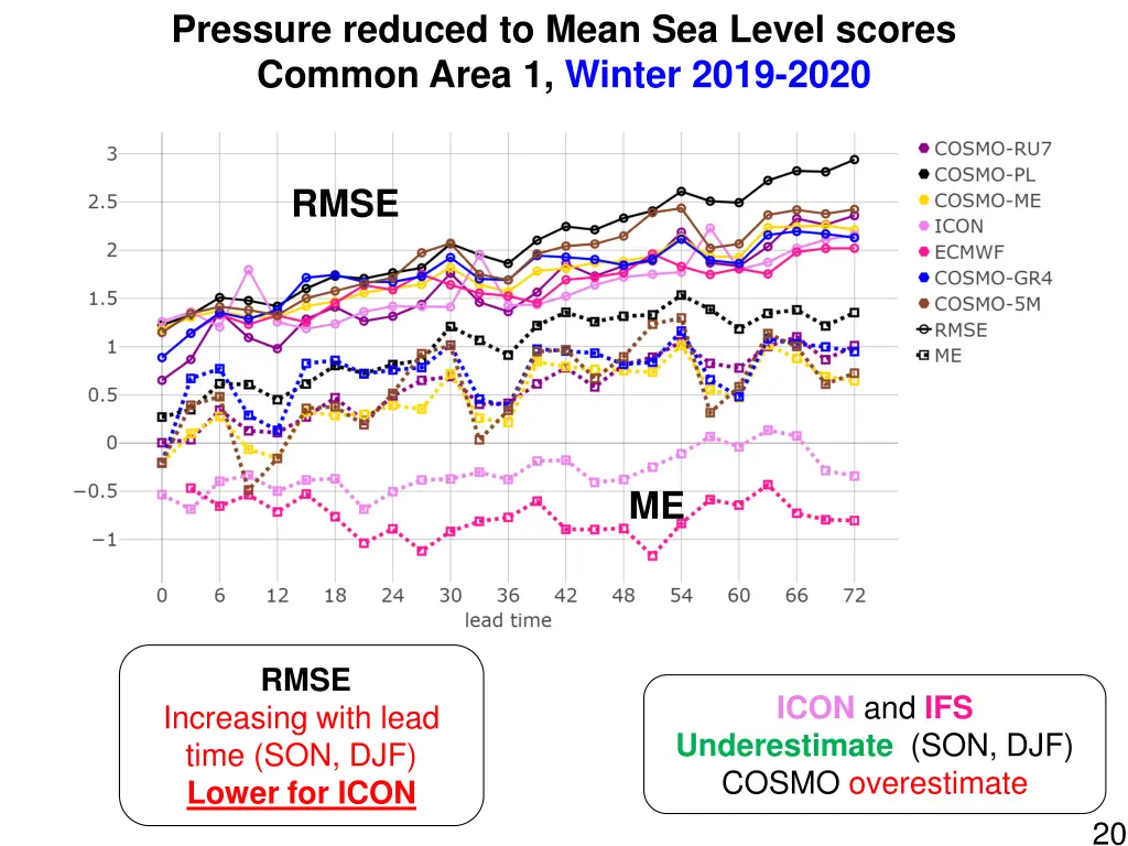 pressure reduced to mean sea level scores common 1