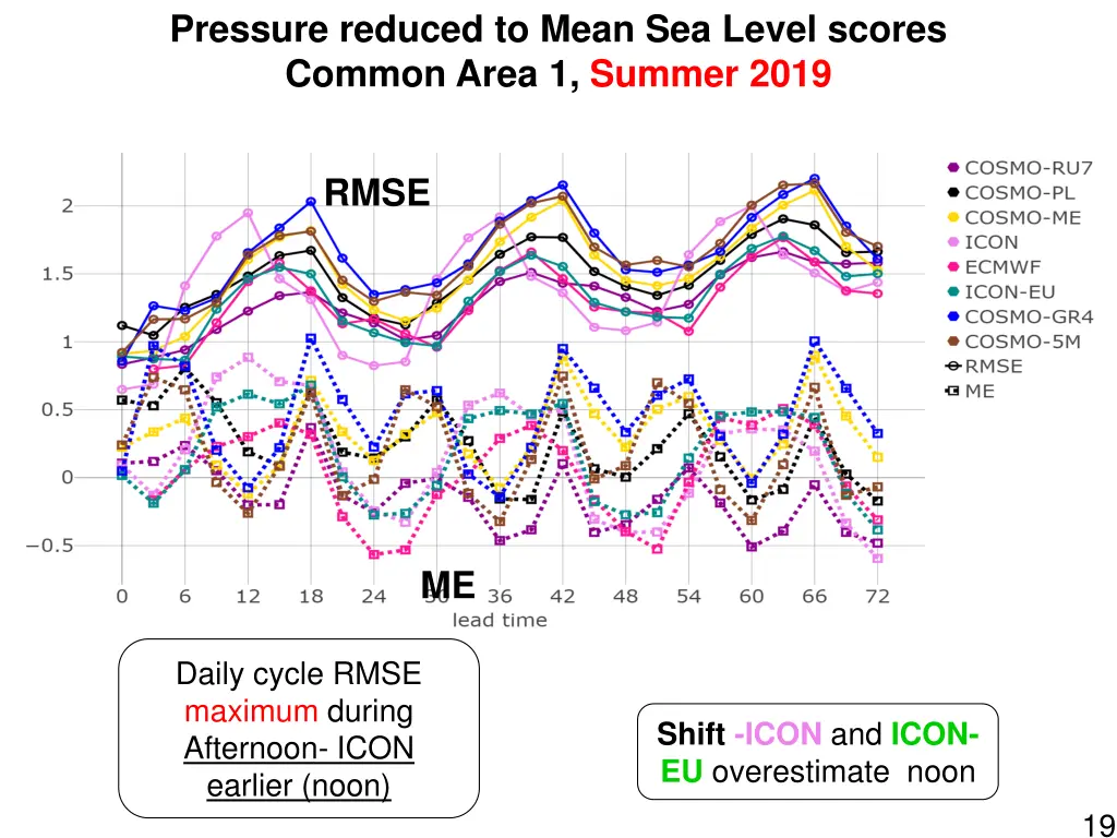 pressure reduced to mean sea level scores common