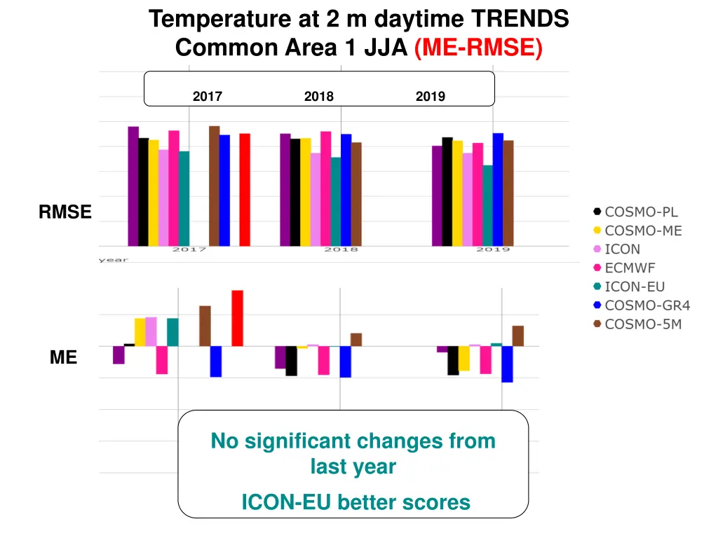 temperature at 2 m daytime trends common area