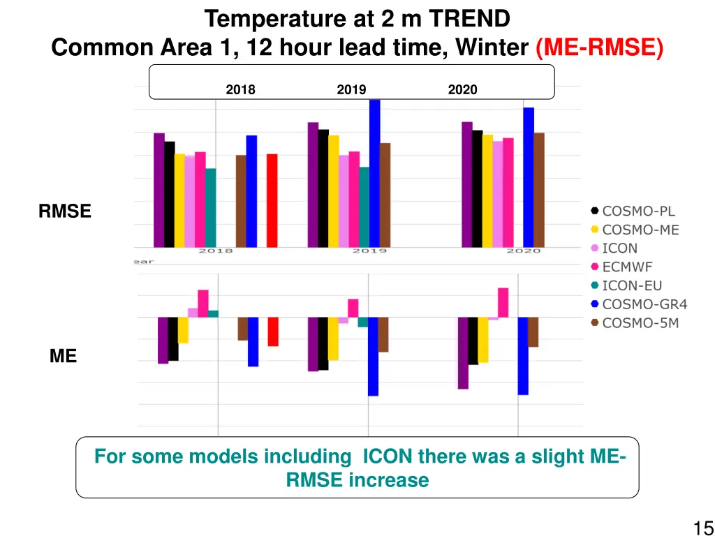 temperature at 2 m trend common area 1 12 hour