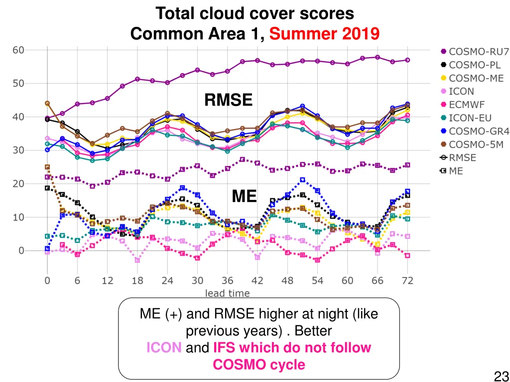 total cloud cover scores common area 1 summer 2019