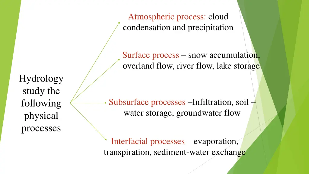 atmospheric process cloud condensation