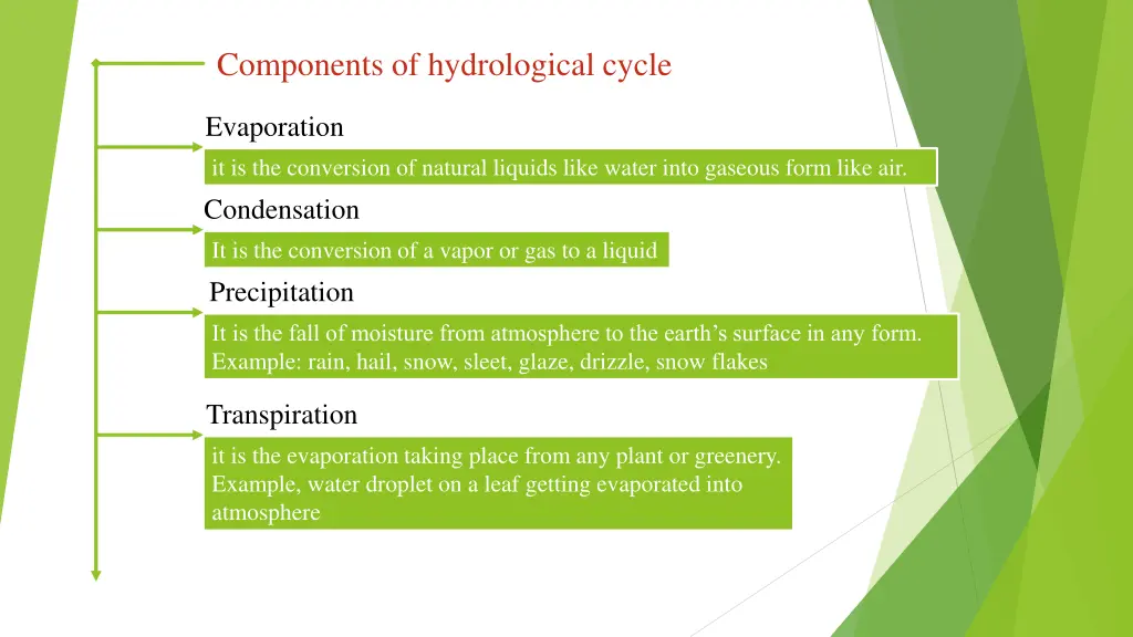 components of hydrological cycle