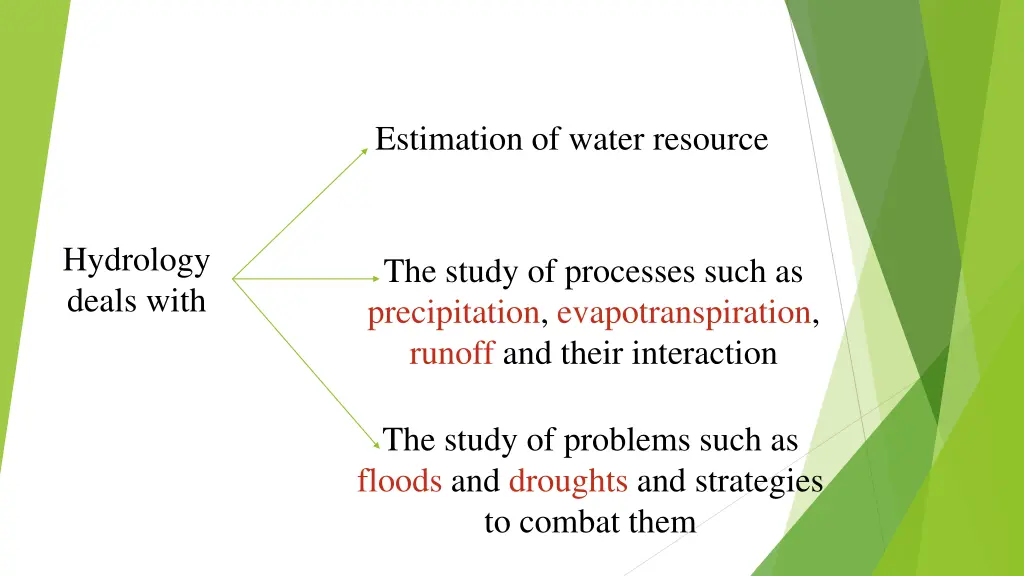 estimation of water resource