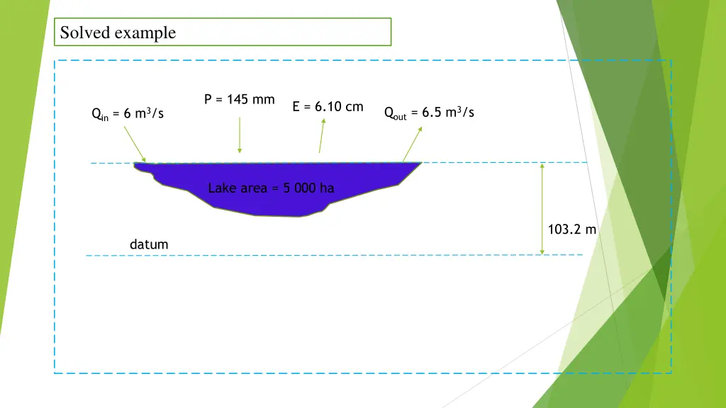 solved example 1