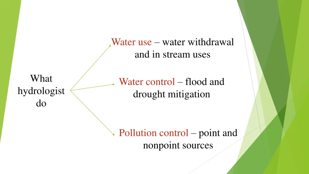 water use water withdrawal and in stream uses