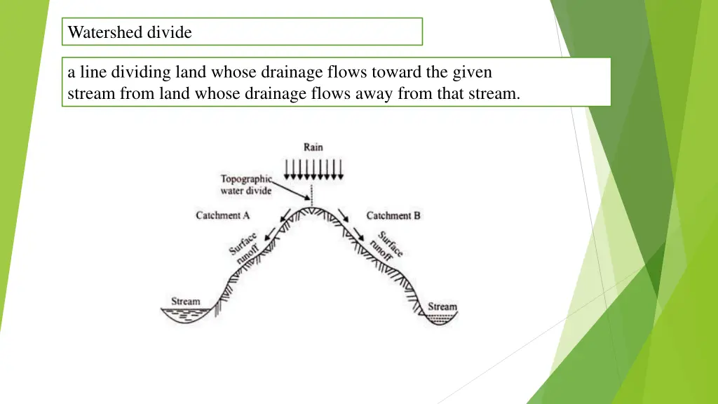 watershed divide