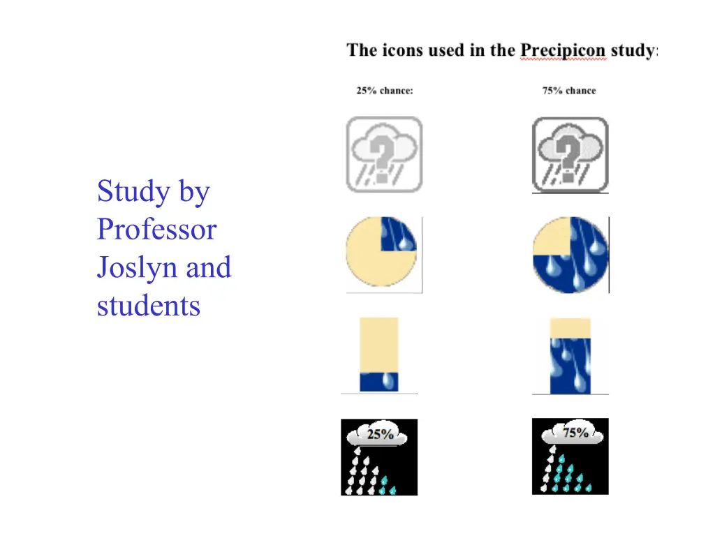 study by professor joslyn and students