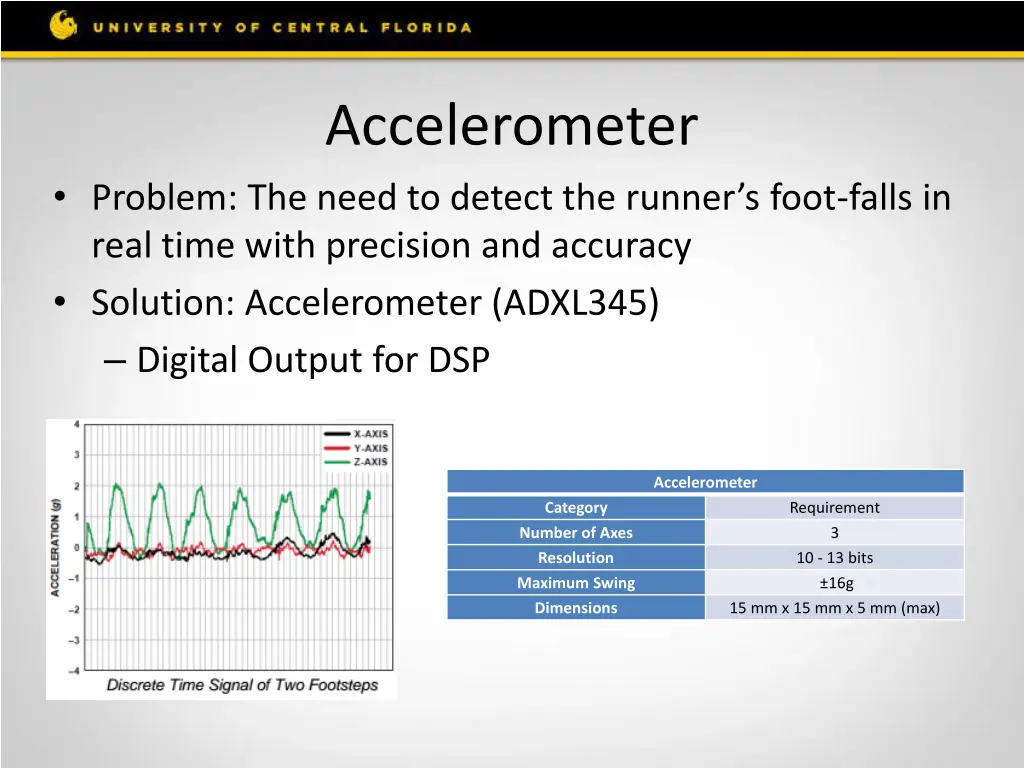 accelerometer