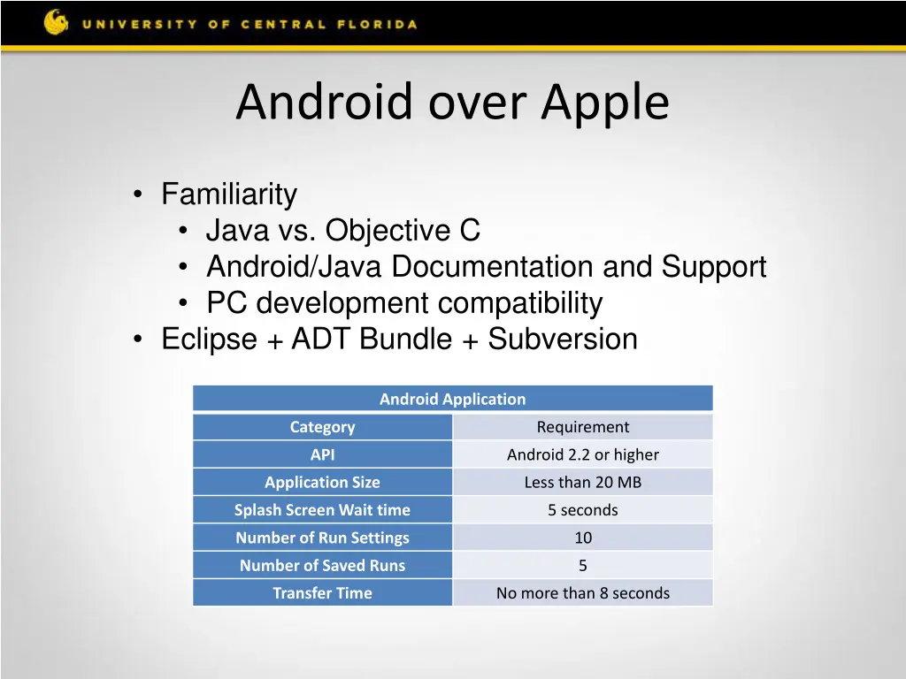 android over apple