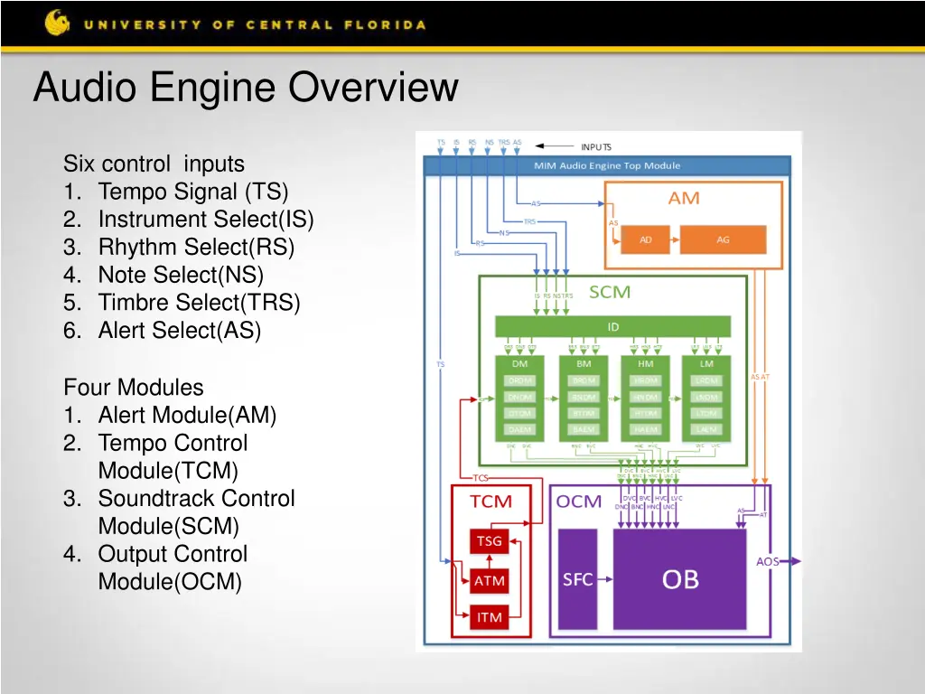 audio engine overview