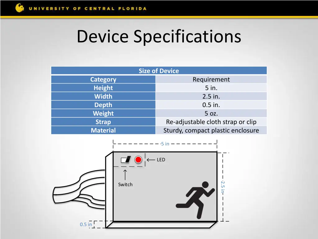 device specifications