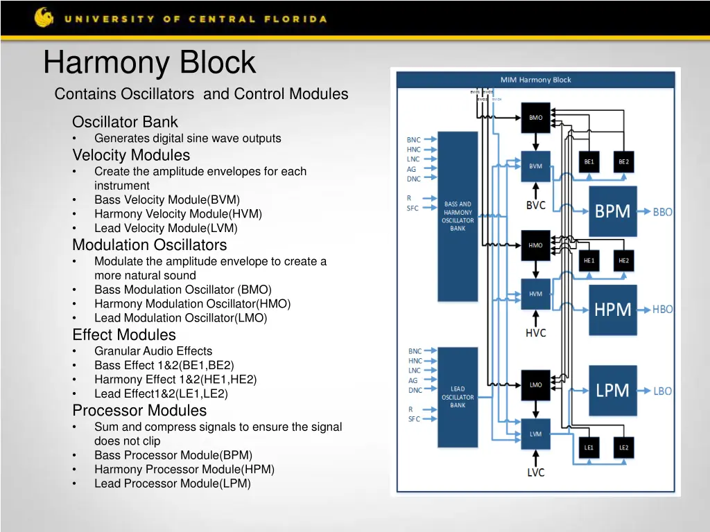 harmony block contains oscillators and control