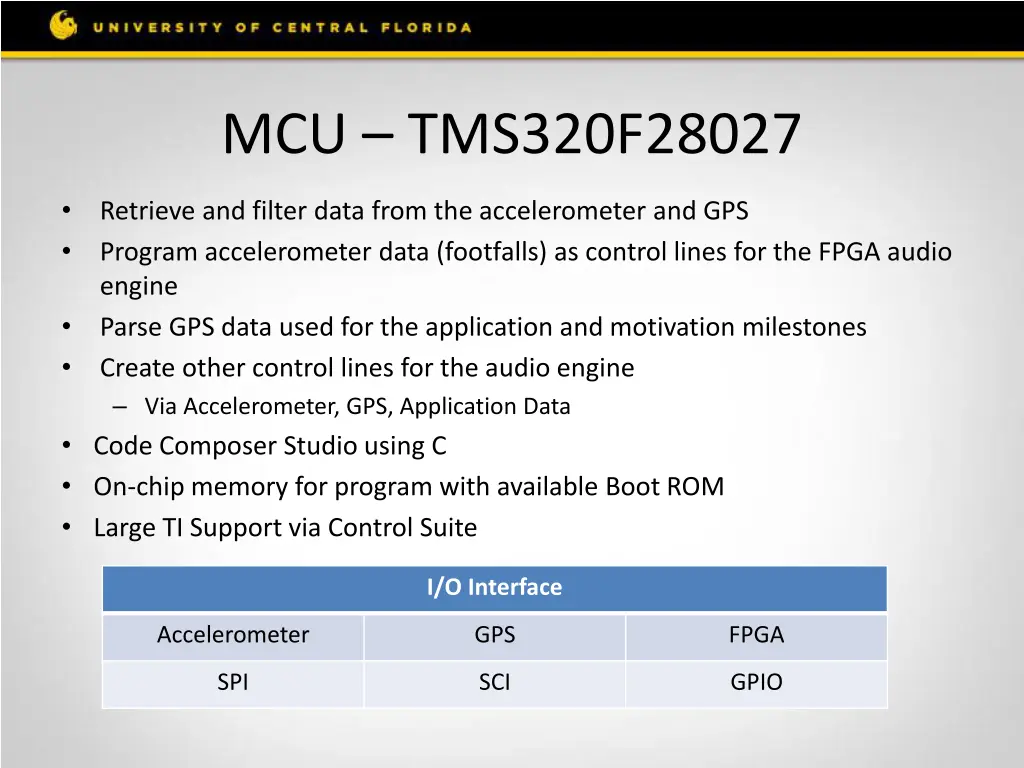 mcu tms320f28027