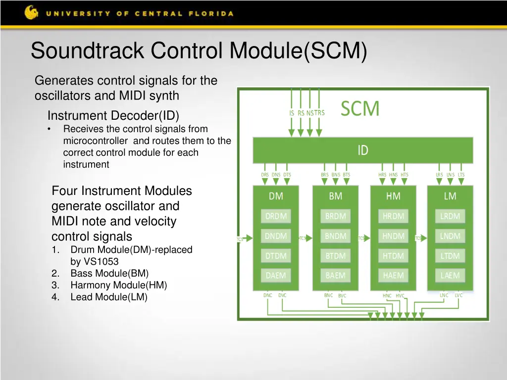 soundtrack control module scm