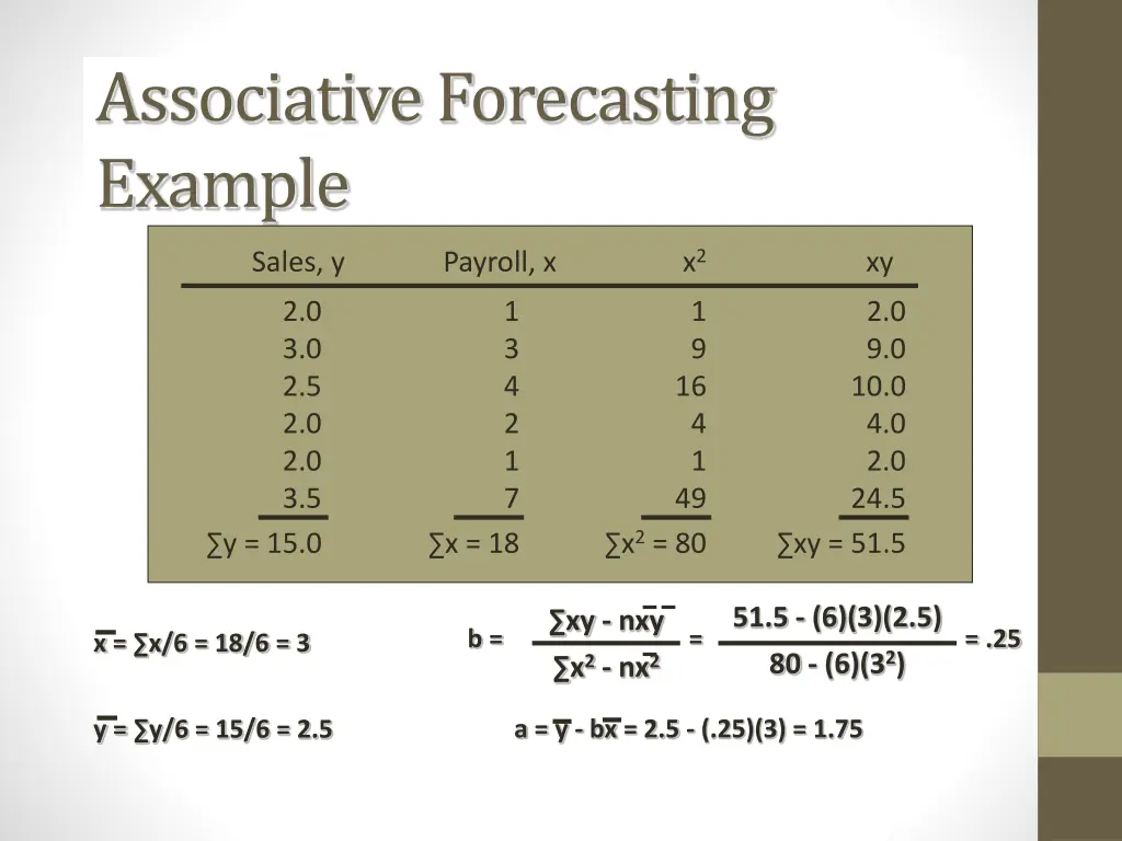 associative forecasting example 1