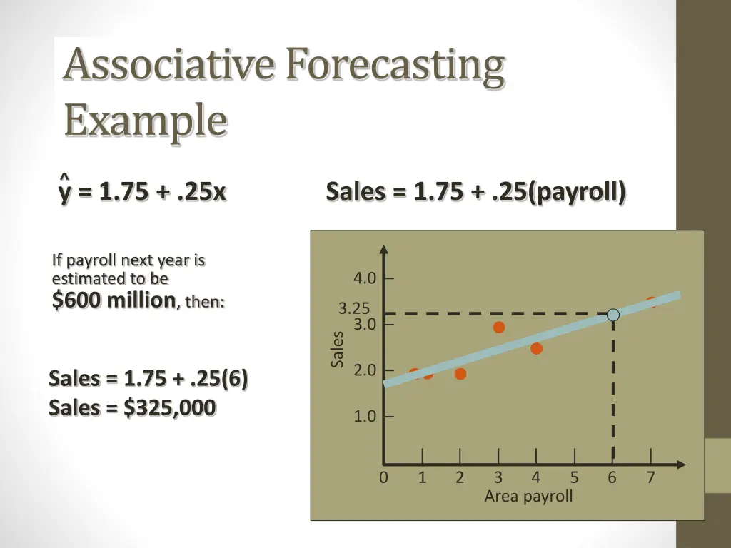 associative forecasting example 2