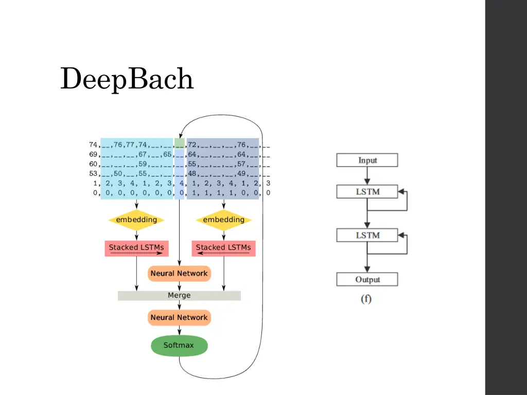 deepbach 2