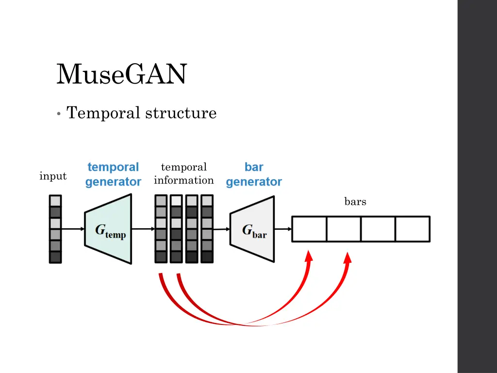 musegan 3