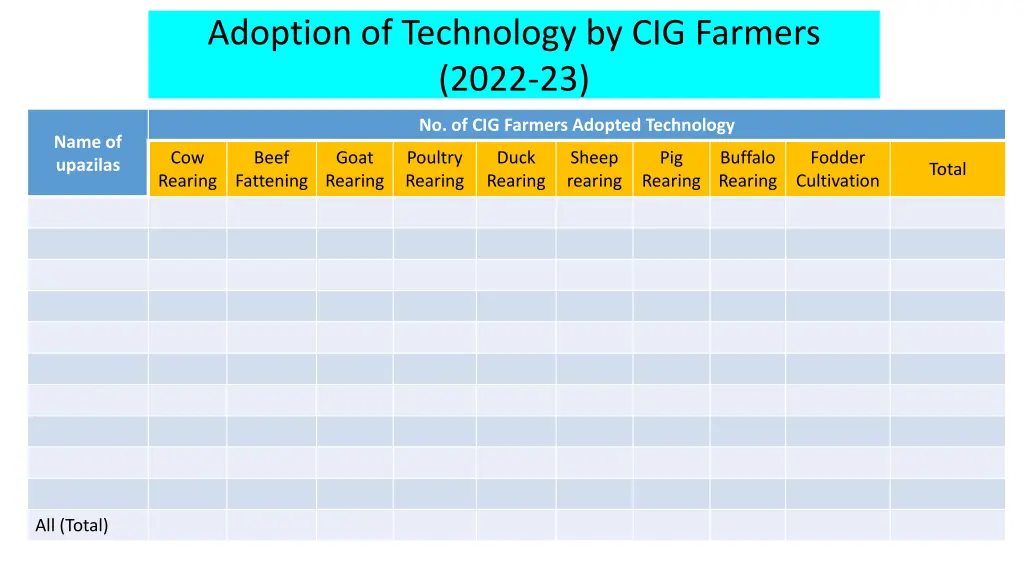 adoption of technology by cig farmers 2022 23