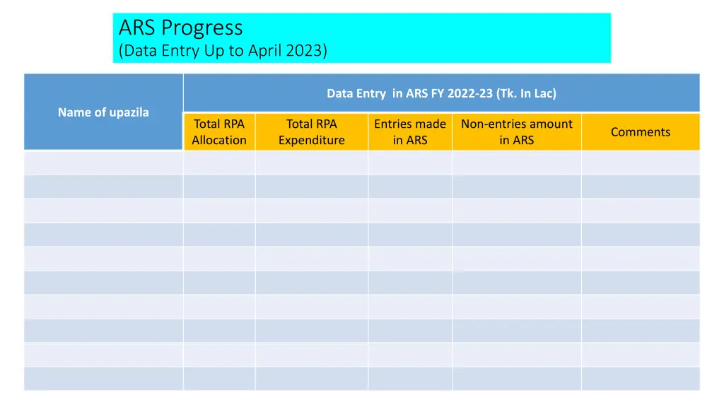 ars progress data entry up to april 2023