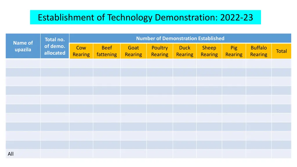 establishment of technology demonstration 2022 23