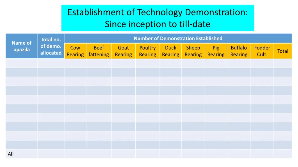 establishment of technology demonstration since