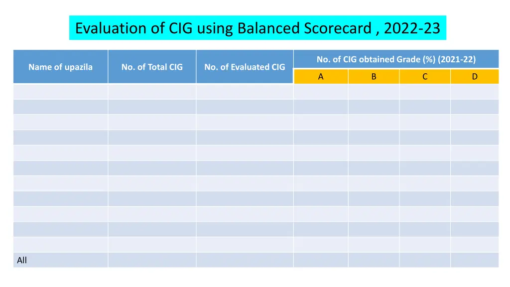 evaluation of cig using balanced scorecard 2022 23